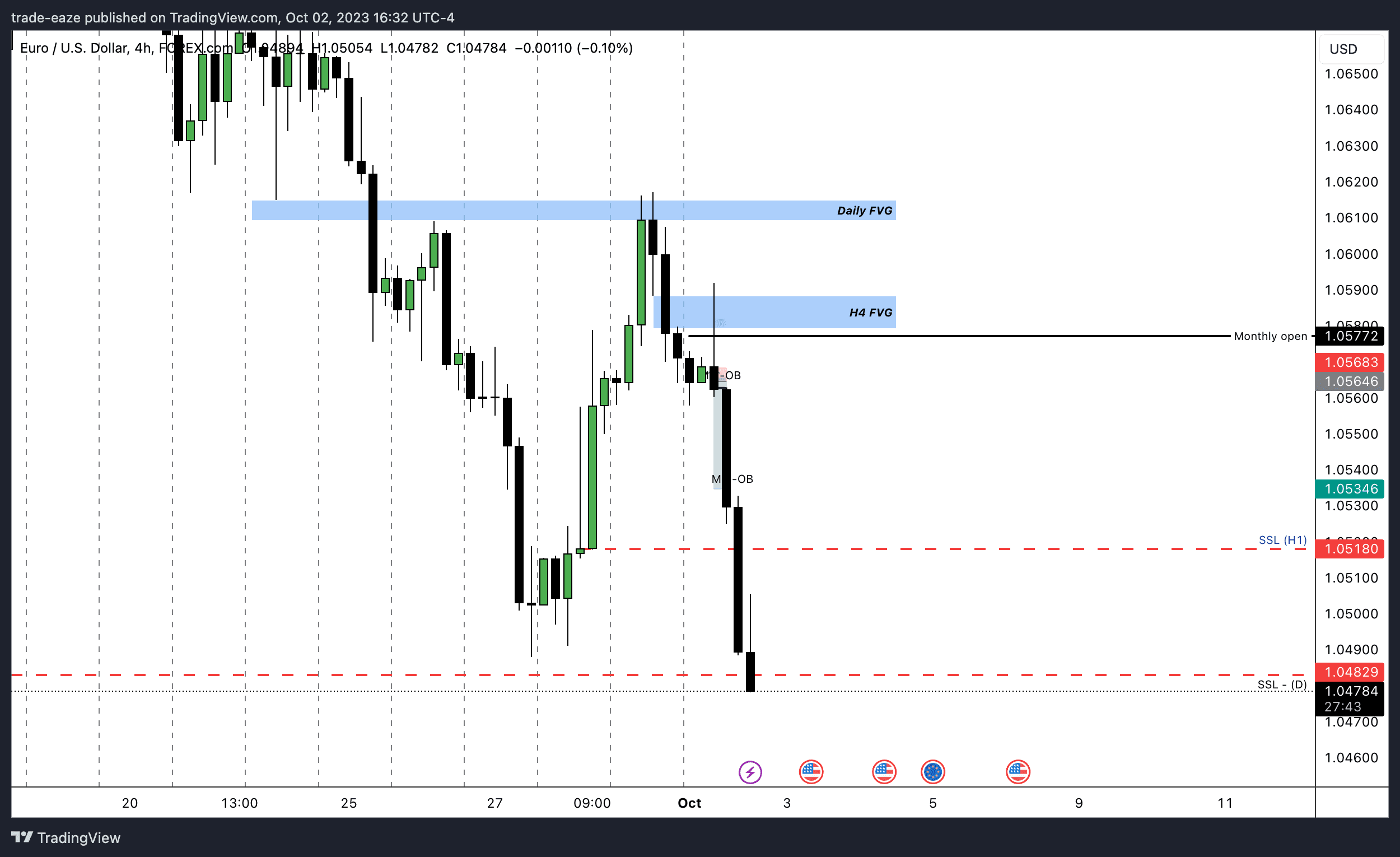 H4 Chart