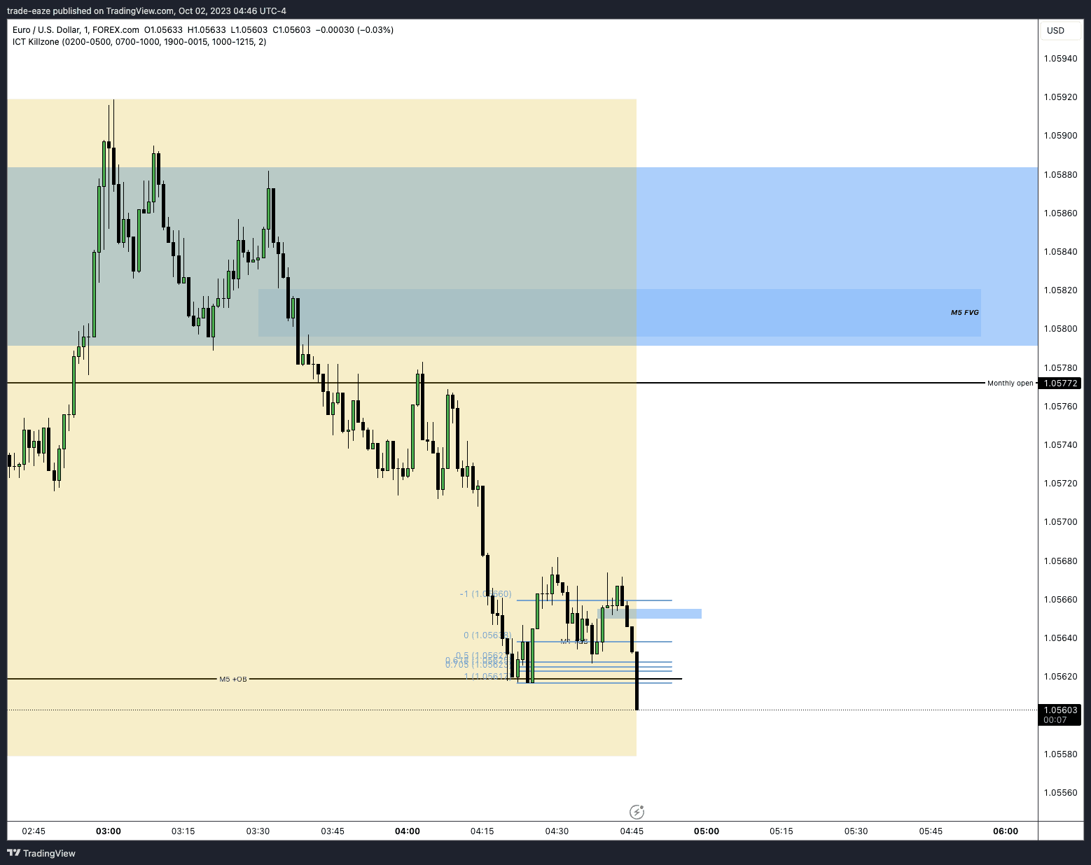 M1 Loss