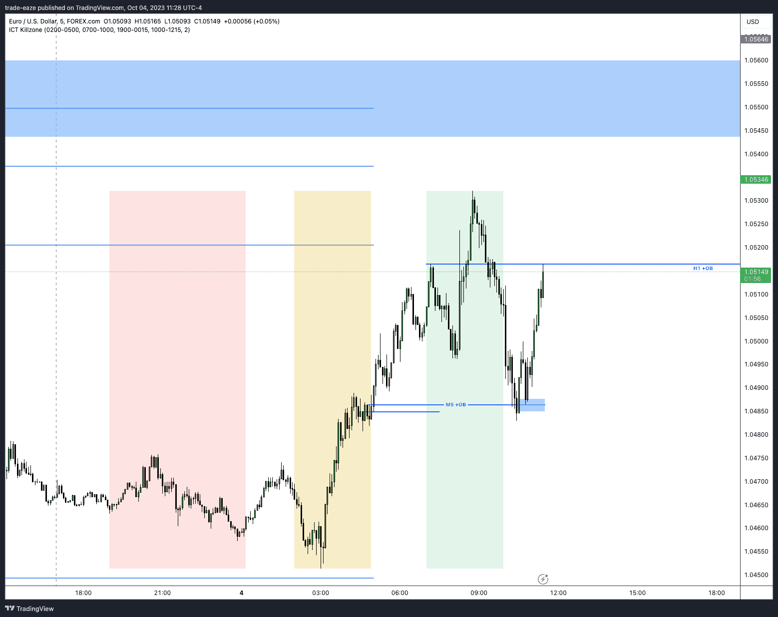 PostNYKillzoneTrade