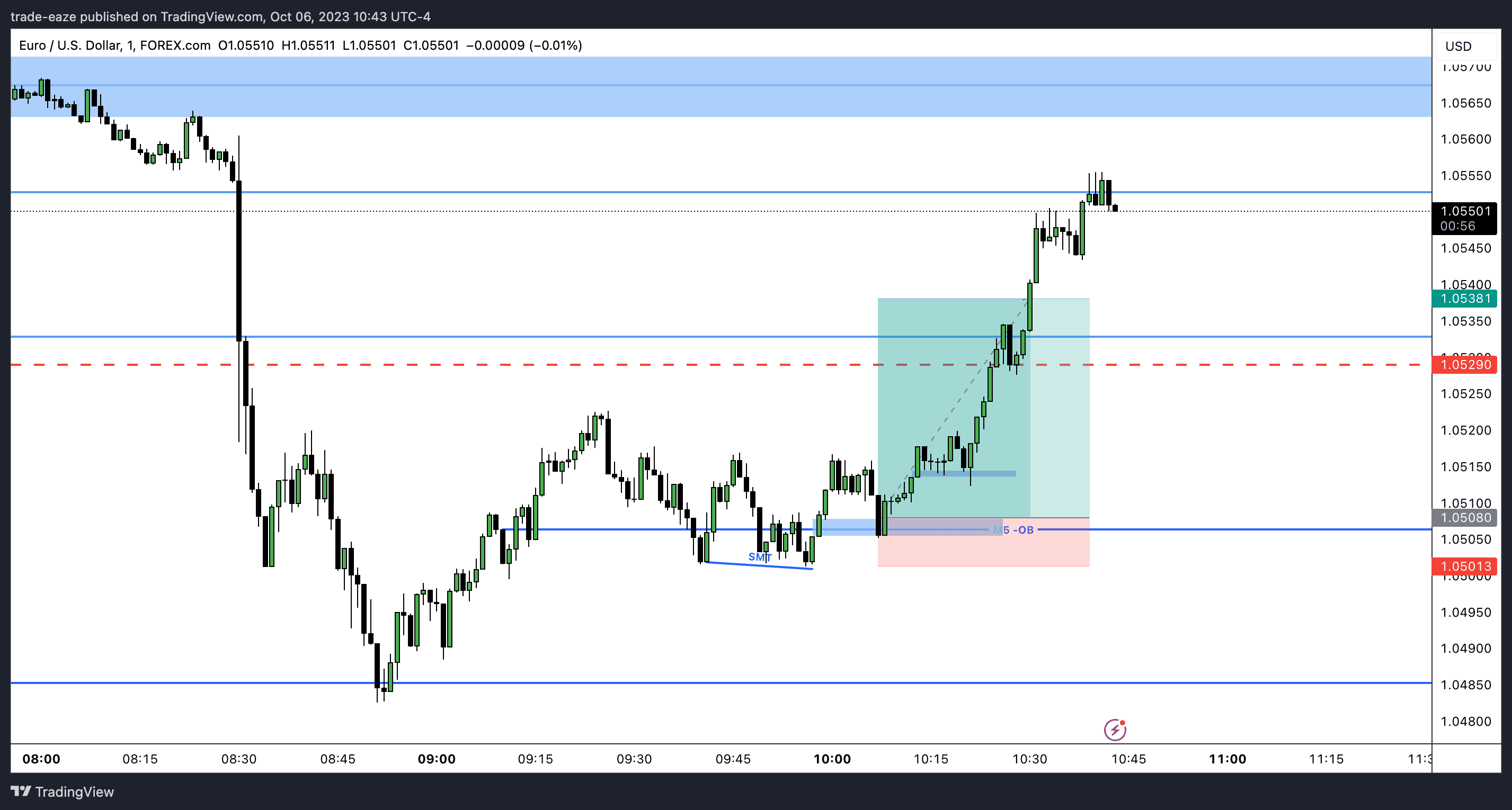 NFP Execution