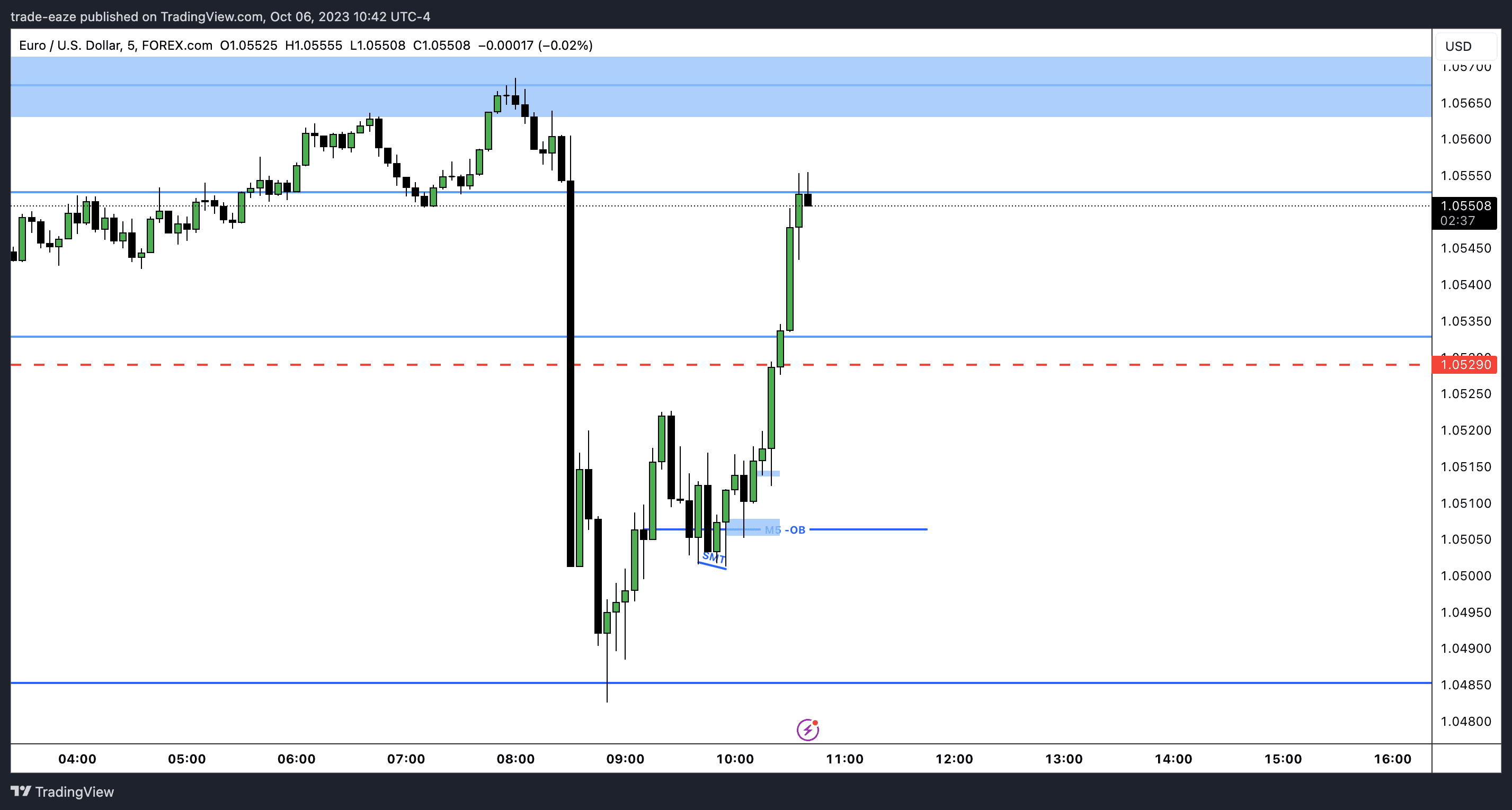 NFP Overview